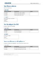 Предварительный просмотр 18 страницы Christie Secure II Series Technical Reference