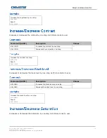 Предварительный просмотр 19 страницы Christie Secure II Series Technical Reference