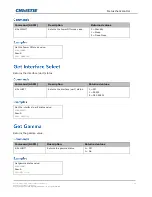 Предварительный просмотр 46 страницы Christie Secure II Series Technical Reference