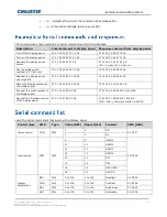 Предварительный просмотр 52 страницы Christie Secure II Series Technical Reference