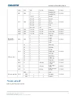 Предварительный просмотр 53 страницы Christie Secure II Series Technical Reference