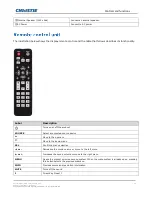 Предварительный просмотр 20 страницы Christie Secure II SUHD553-L User Manual