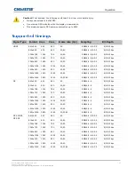 Предварительный просмотр 46 страницы Christie Secure II SUHD553-L User Manual