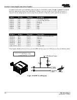 Preview for 30 page of Christie Solaria CP2210 User Manual