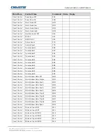 Предварительный просмотр 11 страницы Christie SUHD983-P Technical Reference