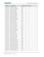 Предварительный просмотр 12 страницы Christie SUHD983-P Technical Reference