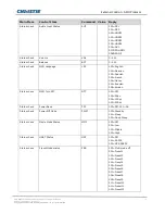 Предварительный просмотр 14 страницы Christie SUHD983-P Technical Reference