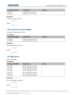 Предварительный просмотр 22 страницы Christie SUHD983-P Technical Reference