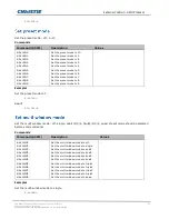 Предварительный просмотр 25 страницы Christie SUHD983-P Technical Reference