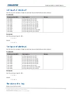 Предварительный просмотр 27 страницы Christie SUHD983-P Technical Reference