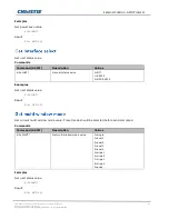 Предварительный просмотр 40 страницы Christie SUHD983-P Technical Reference