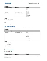 Предварительный просмотр 42 страницы Christie SUHD983-P Technical Reference