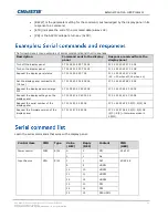 Предварительный просмотр 45 страницы Christie SUHD983-P Technical Reference