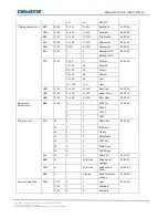 Предварительный просмотр 46 страницы Christie SUHD983-P Technical Reference