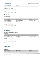 Предварительный просмотр 48 страницы Christie SUHD983-P Technical Reference