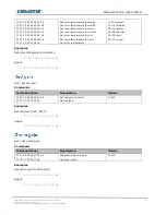Предварительный просмотр 50 страницы Christie SUHD983-P Technical Reference