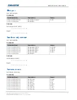 Предварительный просмотр 51 страницы Christie SUHD983-P Technical Reference