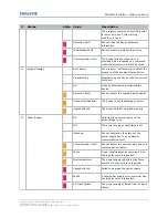 Preview for 7 page of Christie TruLife+ Technical Reference