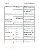 Preview for 14 page of Christie TruLife+ Technical Reference