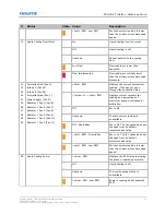 Preview for 21 page of Christie TruLife+ Technical Reference