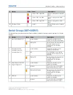 Preview for 22 page of Christie TruLife+ Technical Reference