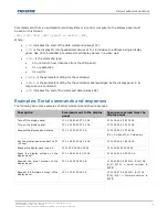 Предварительный просмотр 5 страницы Christie UHD654-X-HR Technical Reference