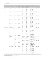 Предварительный просмотр 9 страницы Christie UHD654-X-HR Technical Reference