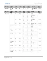 Предварительный просмотр 10 страницы Christie UHD654-X-HR Technical Reference