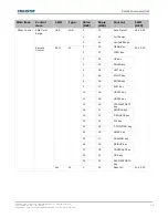 Предварительный просмотр 11 страницы Christie UHD654-X-HR Technical Reference