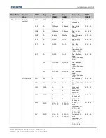 Предварительный просмотр 12 страницы Christie UHD654-X-HR Technical Reference