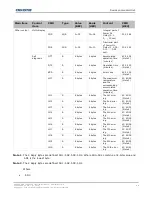 Предварительный просмотр 13 страницы Christie UHD654-X-HR Technical Reference