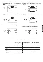 Preview for 51 page of Christopeit Sport 1142 Assembly And Exercise Instructions