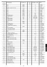 Preview for 57 page of Christopeit Sport 1142 Assembly And Exercise Instructions