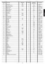 Preview for 15 page of Christopeit Sport 1212 Assembly And Exercise Instructions