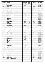 Preview for 6 page of Christopeit Sport 1803 Assembly And Exercise Instructions