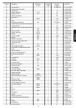 Preview for 29 page of Christopeit Sport 1827 Assembly And Exercise Instructions