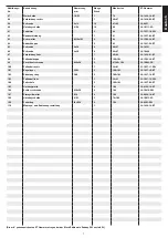 Preview for 7 page of Christopeit Sport 1828 Assembly And Exercise Instructions