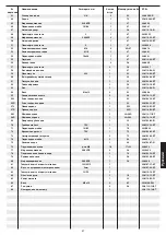 Preview for 41 page of Christopeit Sport 9114 Installation And Operating Instrucitons