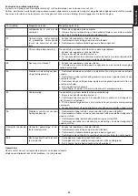 Preview for 53 page of Christopeit Sport TM600S Assembly And Exercise Instructions