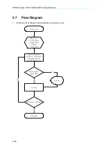 Предварительный просмотр 90 страницы Chroma 19071 User Manual