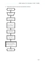 Предварительный просмотр 91 страницы Chroma 19071 User Manual