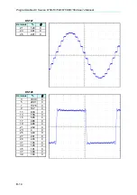 Preview for 132 page of Chroma 61501 User Manual