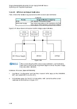 Предварительный просмотр 102 страницы Chroma 62000D Series Operating And Programming Manual