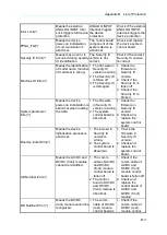 Предварительный просмотр 169 страницы Chroma 62000D Series Operating And Programming Manual