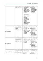 Предварительный просмотр 173 страницы Chroma 62000D Series Operating And Programming Manual