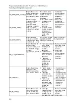 Предварительный просмотр 174 страницы Chroma 62000D Series Operating And Programming Manual