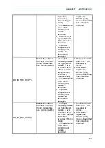 Предварительный просмотр 175 страницы Chroma 62000D Series Operating And Programming Manual