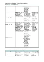 Предварительный просмотр 176 страницы Chroma 62000D Series Operating And Programming Manual