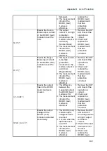 Предварительный просмотр 177 страницы Chroma 62000D Series Operating And Programming Manual