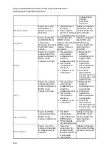 Предварительный просмотр 178 страницы Chroma 62000D Series Operating And Programming Manual